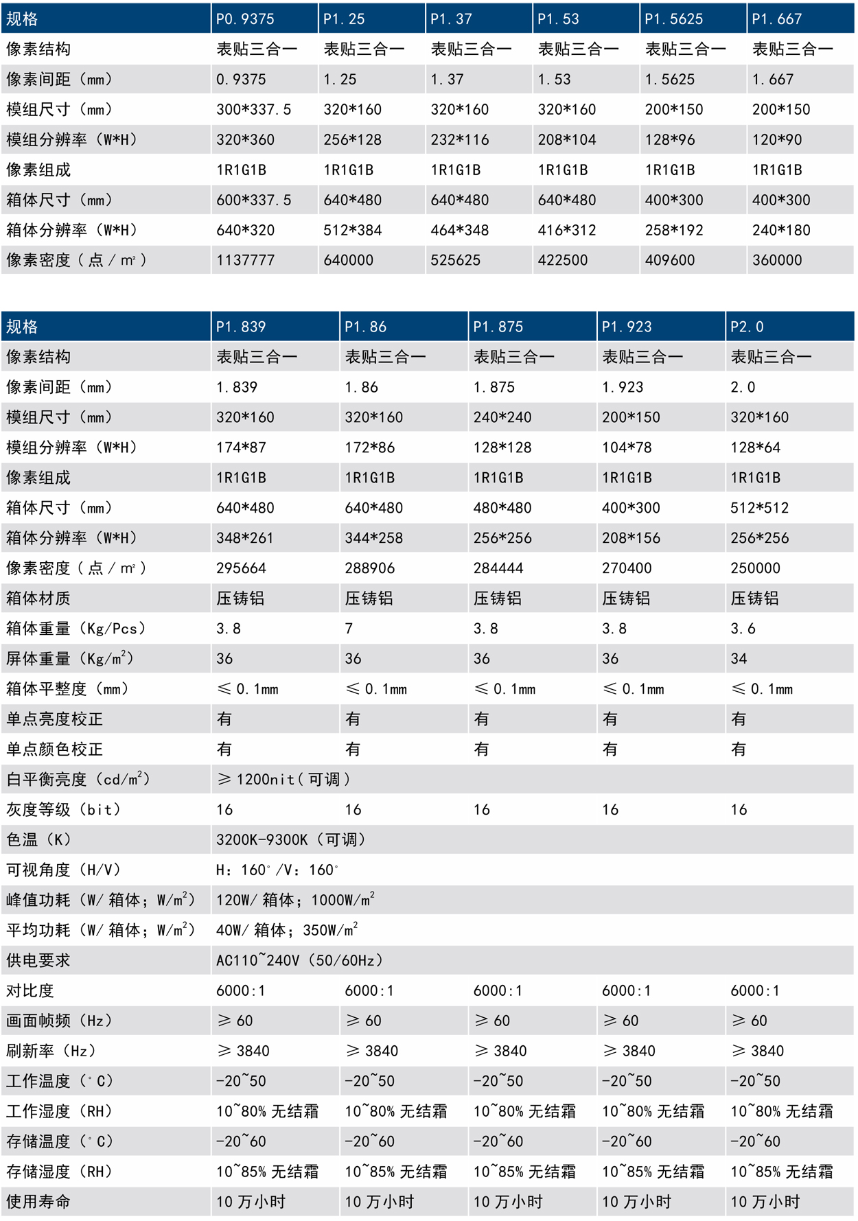 系列参数(图1)