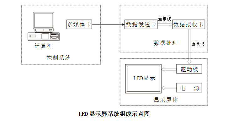 双色LED显示屏解决方案(图2)