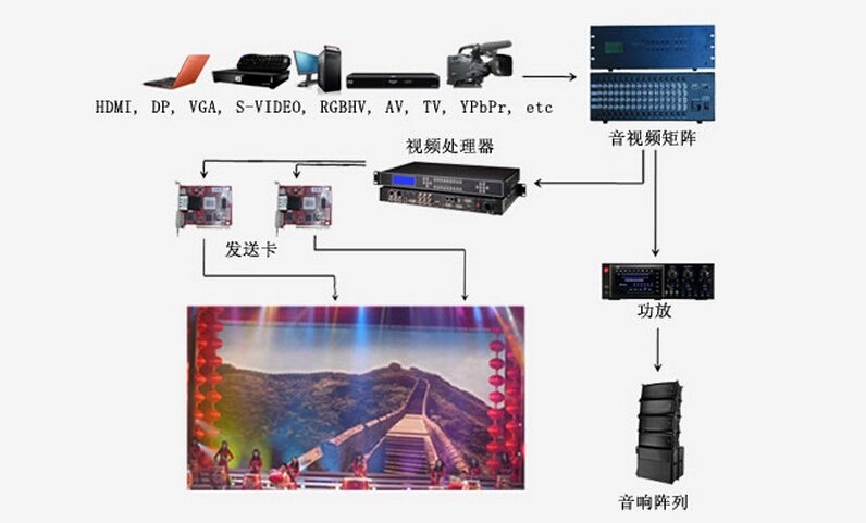 舞台LED显示屏解决方案(图2)